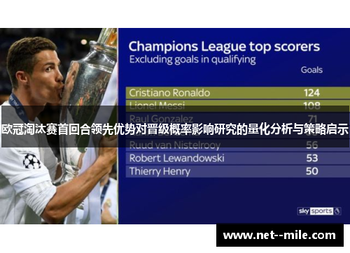 欧冠淘汰赛首回合领先优势对晋级概率影响研究的量化分析与策略启示 欧冠淘汰赛首回合领先优势对晋级概率影响研究的量化分析与策略启示