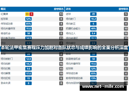 本轮法甲密集赛程压力加剧对各队状态与成绩影响的全面分析深度