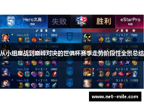 从小组鏖战到巅峰对决的世俱杯赛季走势阶段性全景总结 从小组鏖战到巅峰对决的世俱杯赛季走势阶段性全景总结